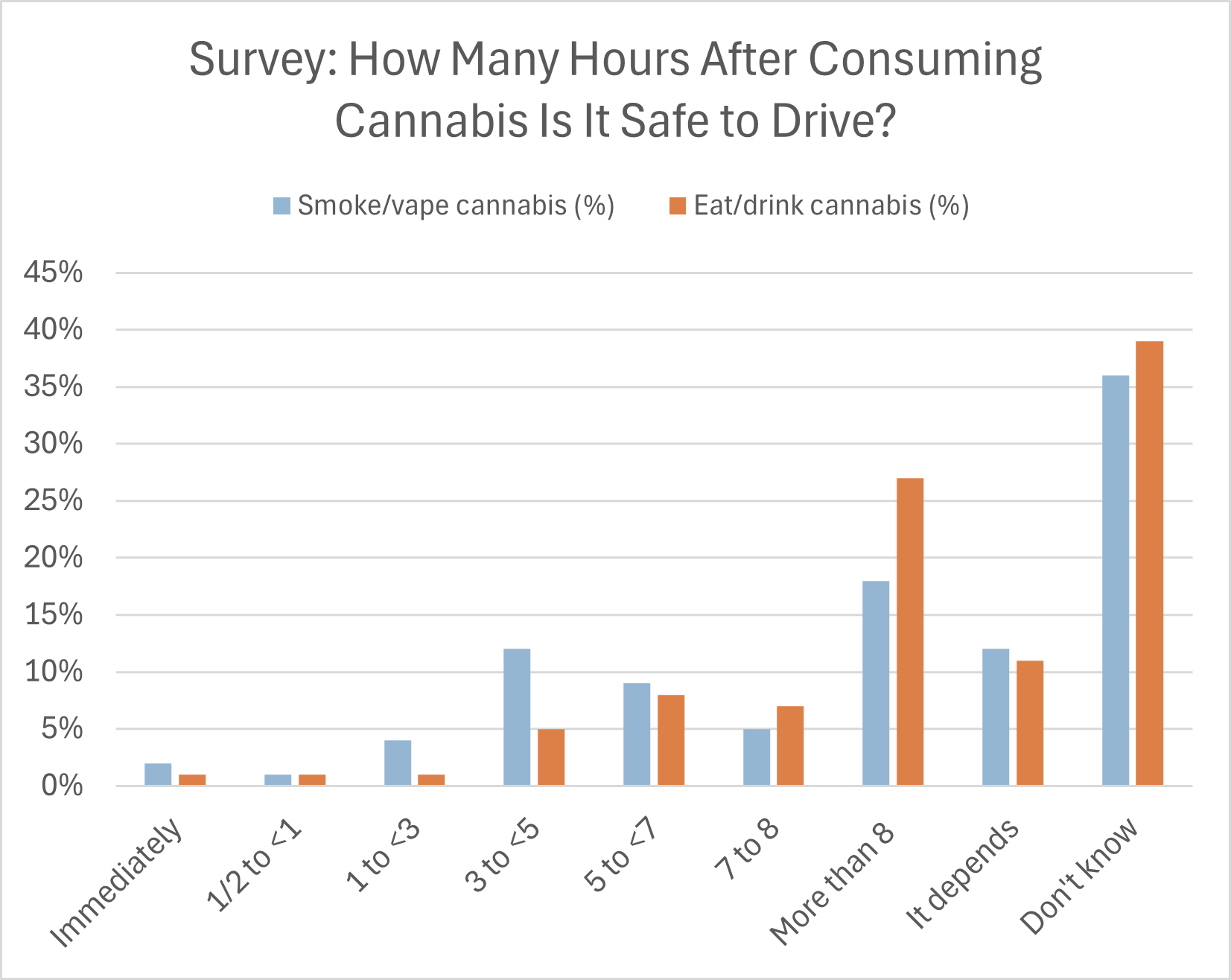 Cannabis-safe-to-drive