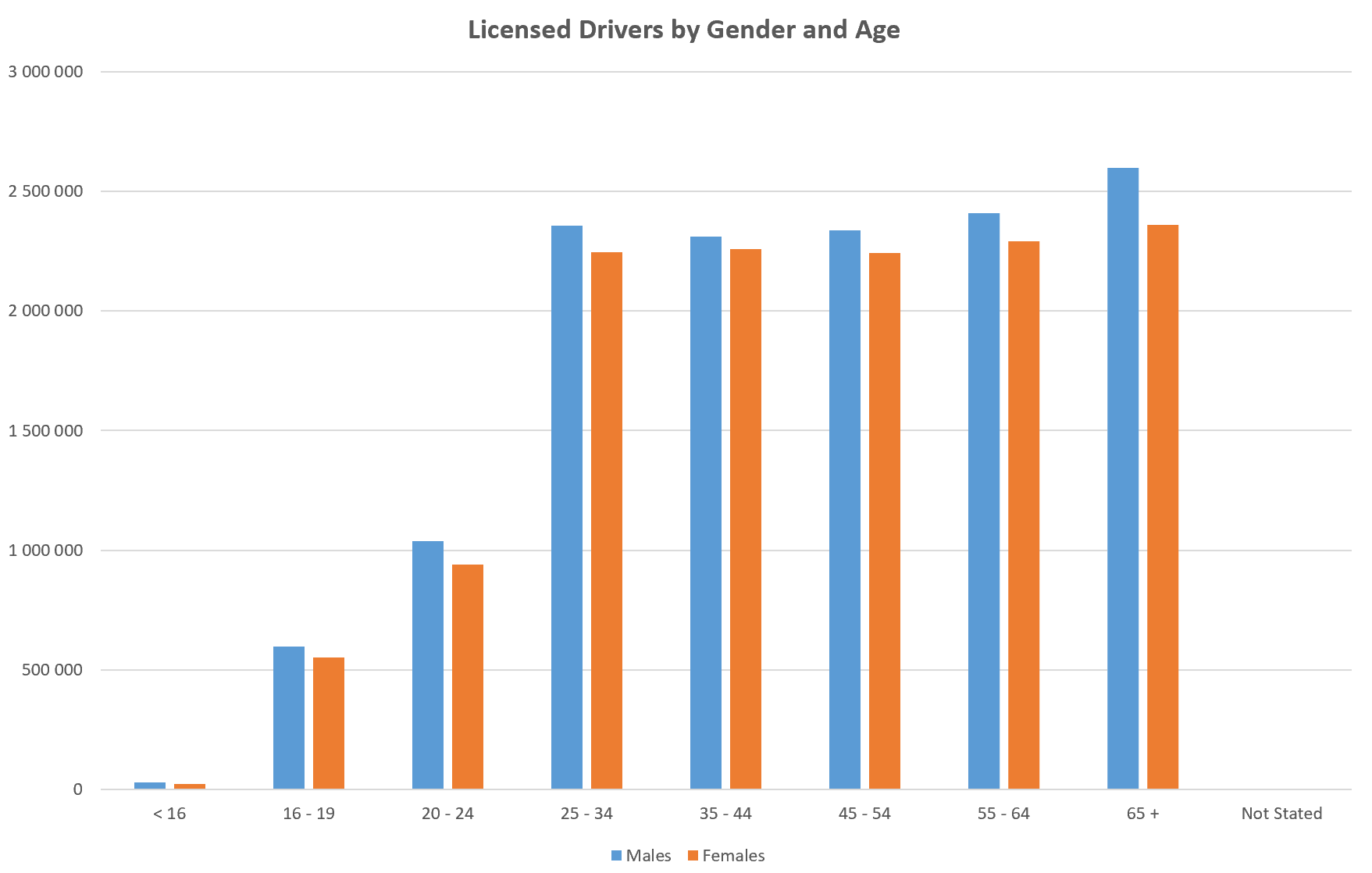 The Ultimate List of Canada Driving Statistics for 2023